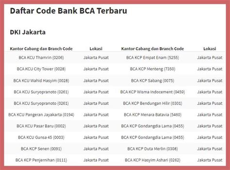kode bank bca cabang.